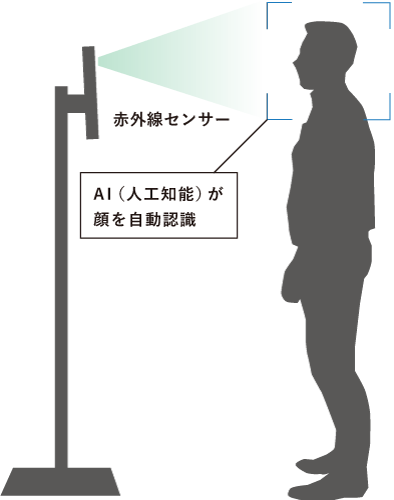 赤外線センサーで、AI(人口知能)が顔を自動認識