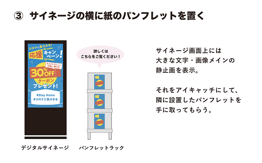 初めてでもイイ感じでデジタルサイネージが活用できる3つの方法 Dds デジタルデザインサイネージ 販売 運用までトータルでサポート