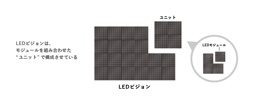 LEDモジュールイメージ図
